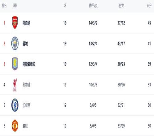 赛场亮点,勒韦尔惊世,一投登顶五,WM完美真人视讯,WM完美真人平台,WM完美真人官网,WM完美真人官网app