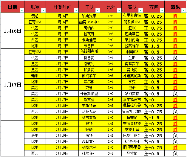 皇马对塞维,利亚西甲激,悬念迭起,WM完美真人视讯,WM完美真人平台,WM完美真人官网,WM完美真人官网app