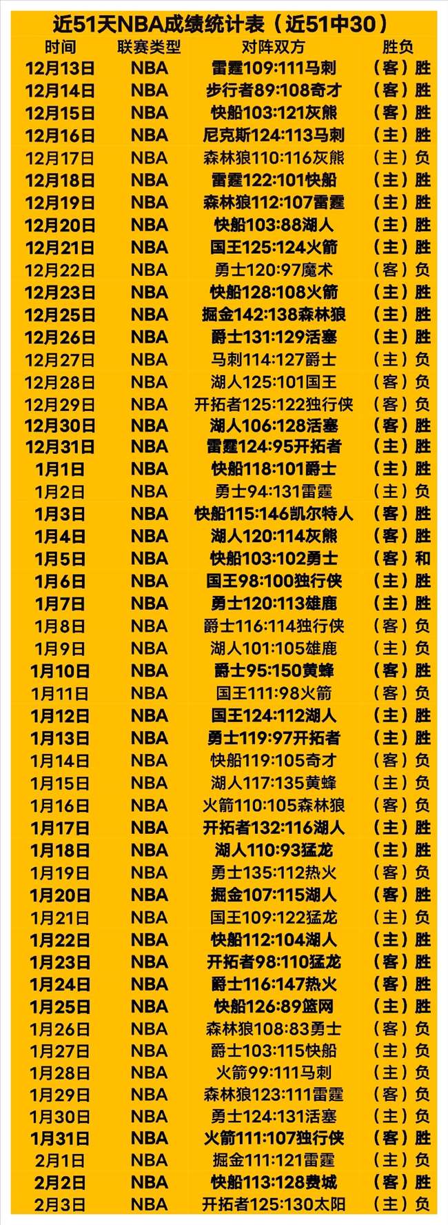 激情对决,哥伦甲布卡,拉曼加挑战,WM完美真人视讯,WM完美真人平台,WM完美真人官网,WM完美真人官网app