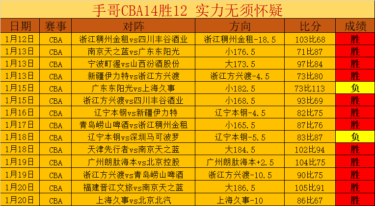 科尔多瓦主,场战期号预,专家质合分,WM完美真人视讯,WM完美真人平台,WM完美真人官网,WM完美真人官网app