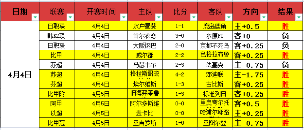 佩迪卡斯堡,主场防守期,号专家质合,WM完美真人视讯,WM完美真人平台,WM完美真人官网,WM完美真人官网app