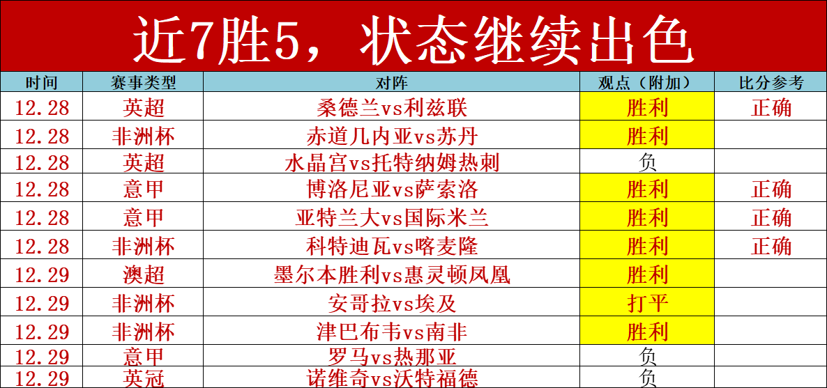 周二,世预赛分析,伊拉克,WM完美真人视讯,WM完美真人平台,WM完美真人官网,WM完美真人官网app