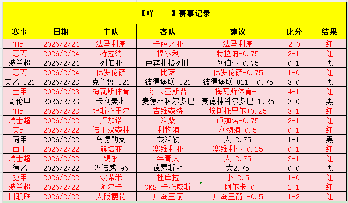 巅峰对决,德乙激战,普鲁士明斯,WM完美真人视讯,WM完美真人平台,WM完美真人官网,WM完美真人官网app