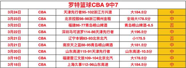 近三连胜,专场分析,骑士,WM完美真人视讯,WM完美真人平台,WM完美真人官网,WM完美真人官网app