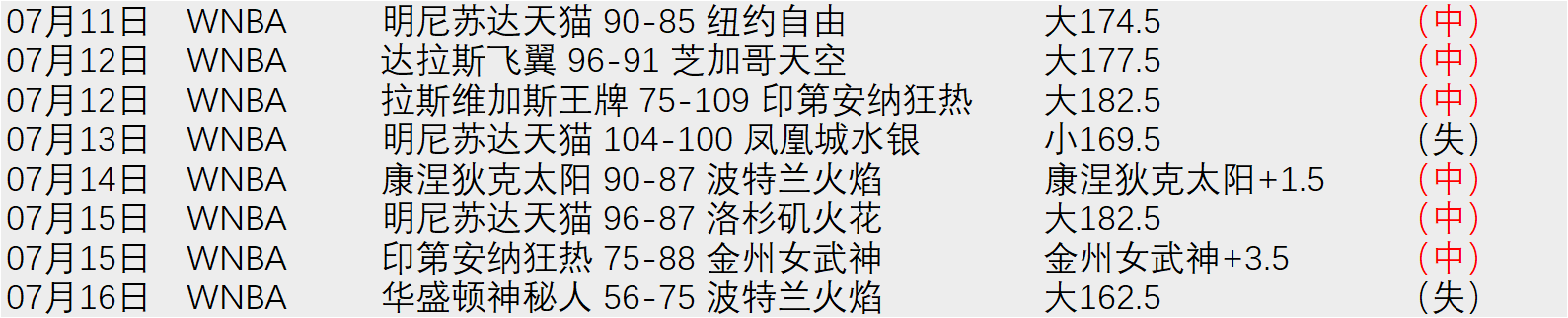 电竞选手转会加盟，新东家期待突破