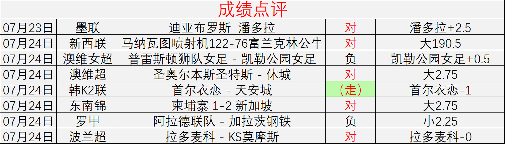 英雄联盟12冠军预测，战队能否卫冕