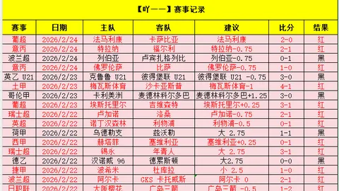 《巅峰对决！德乙激战：普鲁士明斯特与波鸿巅峰对决》