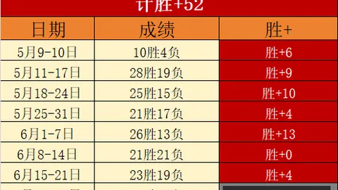 2026赛季焦点对决：云南玉昆对决河南队 中超王牌助力玉昆大战河南队的精彩瞬间